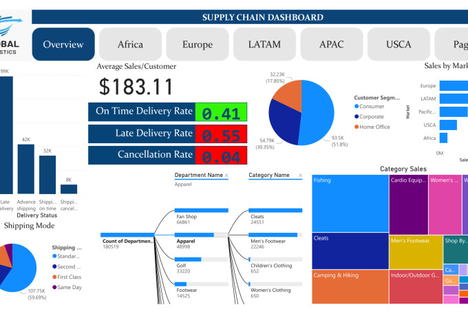 Create Stunning Power Bi Visualizations And Dashboards By Atulkattakayam Fiverr 5839